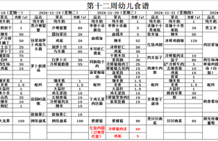 第十二周幼儿带量食谱