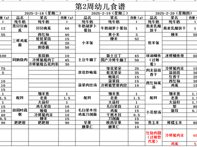 第二周幼儿带量食谱