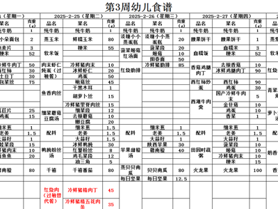 第三周幼儿带量食谱