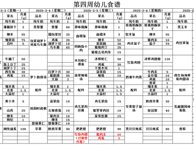 第四周幼儿带量食谱