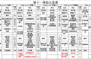 第十一周幼儿带量食谱
