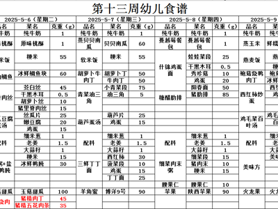 第十三周幼儿带量食谱