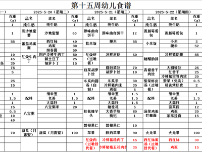 第十五周幼儿带量食谱