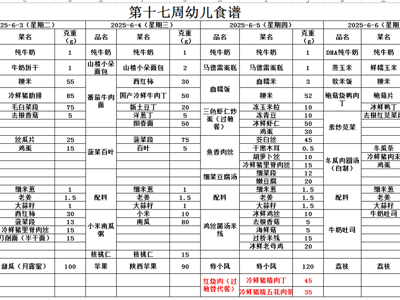 第十七周幼儿带量食谱