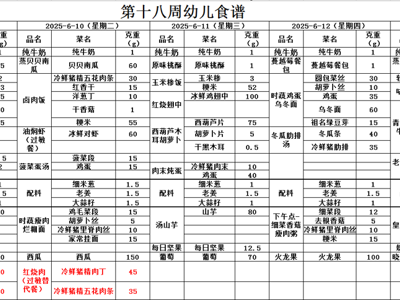 第十八周幼儿带量食谱