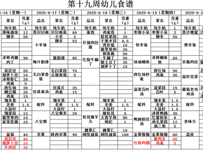 第十九周幼儿带量食谱
