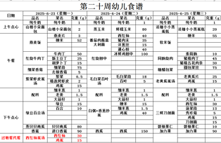 第二十周幼儿带量食谱