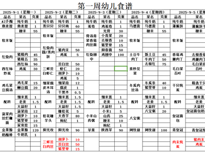 第一周幼儿带量食谱