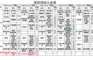  第四周幼儿带量食谱