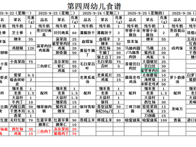  第四周幼儿带量食谱