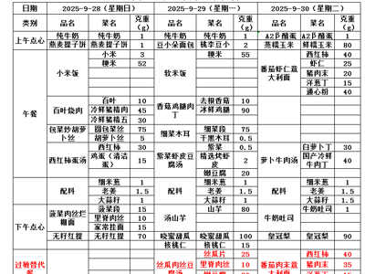 第五周幼儿带量食谱