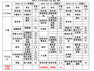  第六周幼儿带量食谱
