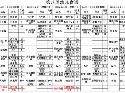 第八周幼儿带量食谱