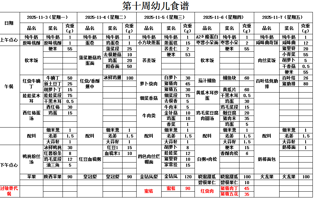  第十周幼儿带量食谱