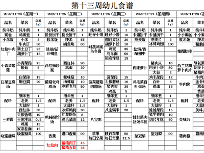 第十三周幼儿带量食谱