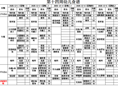 第十四周幼儿带量食谱