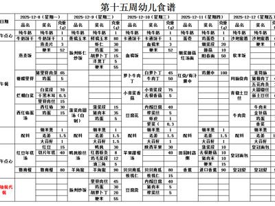  第十五周幼儿带量食谱