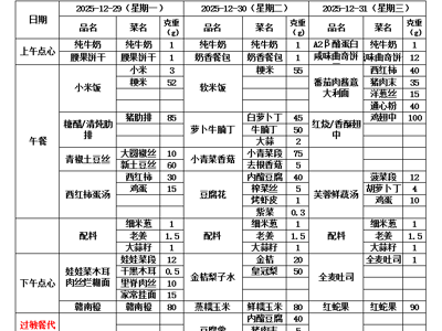  第十八周幼儿带量食谱