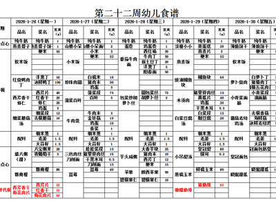  第二十二周幼儿带量食谱