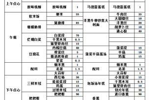  第二十三周幼儿带量食谱