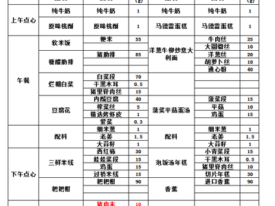  第二十三周幼儿带量食谱