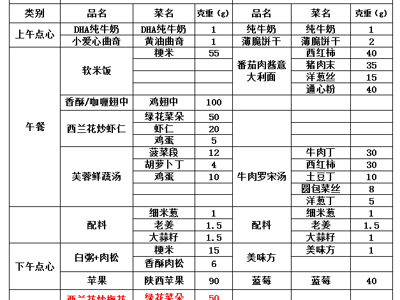 第一周幼儿带量食谱