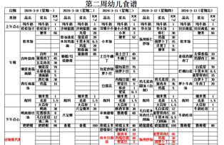 第二周幼儿带量食谱
